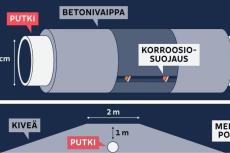 Михайло Гончар про пошкодження газопроводу Balticconnector та ВОЛЗ Elisa